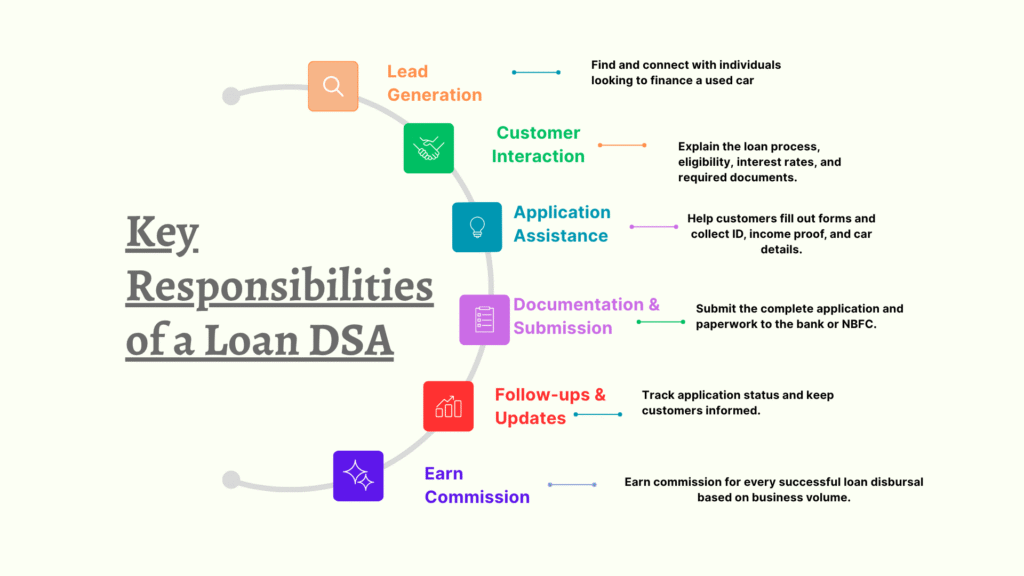 keyresponsibilty-of-Business Loan DSA